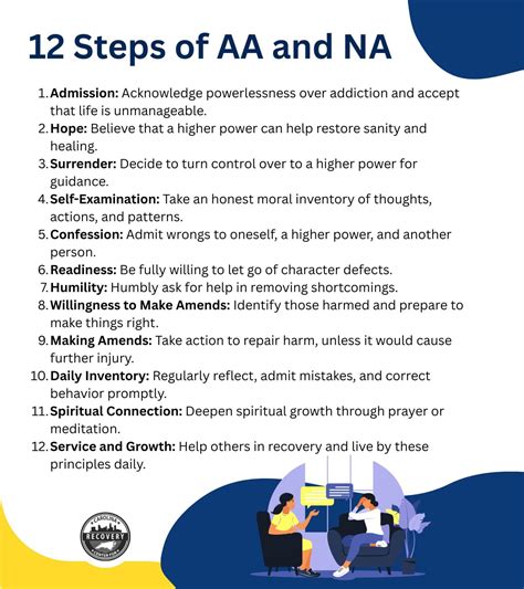 12 Steps