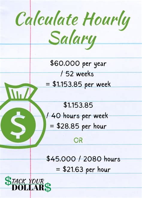 26 Hourly To Salary