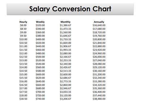 27 Hourly To Salary
