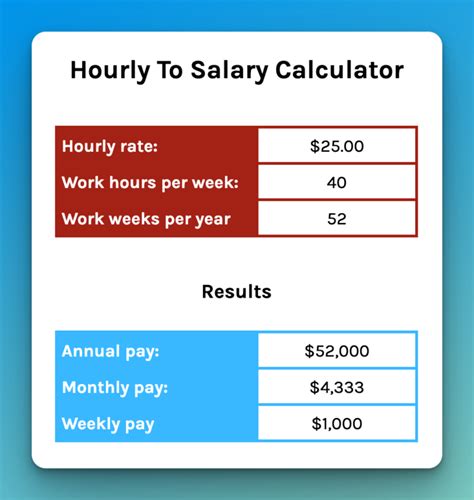 28 Hourly To Salary