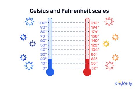 4 Celsius To Fahrenheit