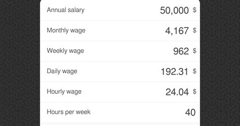 50 Per Hour Annual Salary