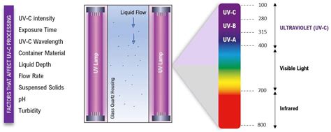 A/C Ultraviolet Light