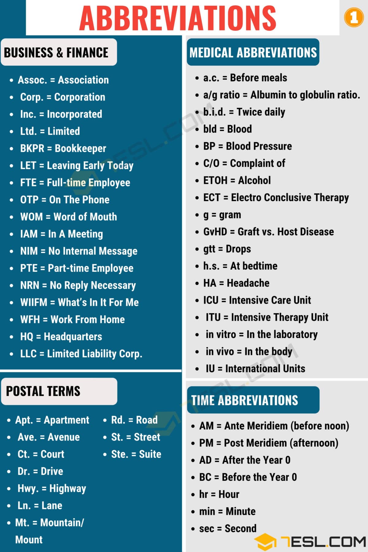 Abbreviation For Prescription
