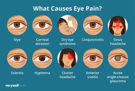 Aching Eyeball Pain