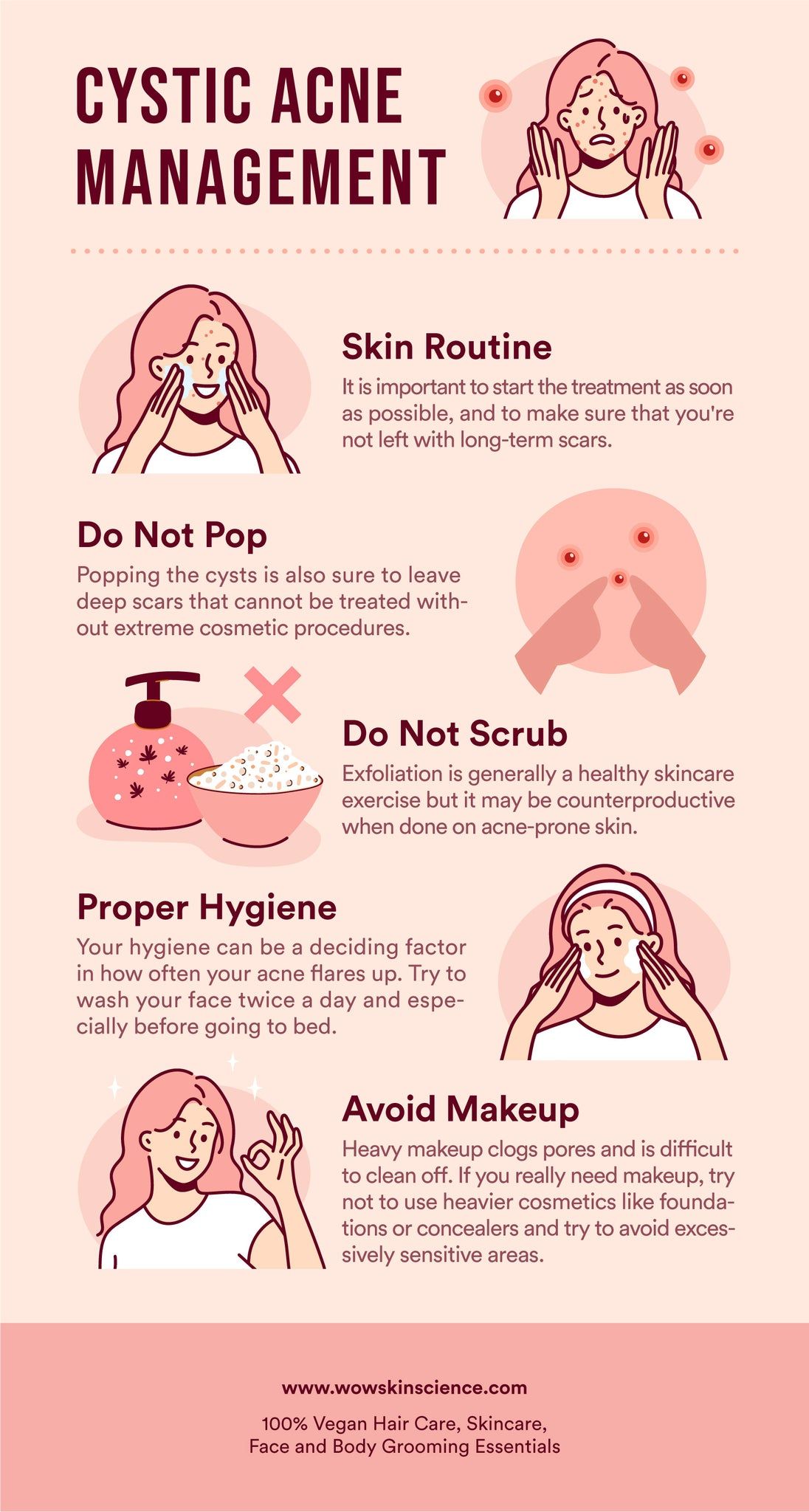 Acne Face Map