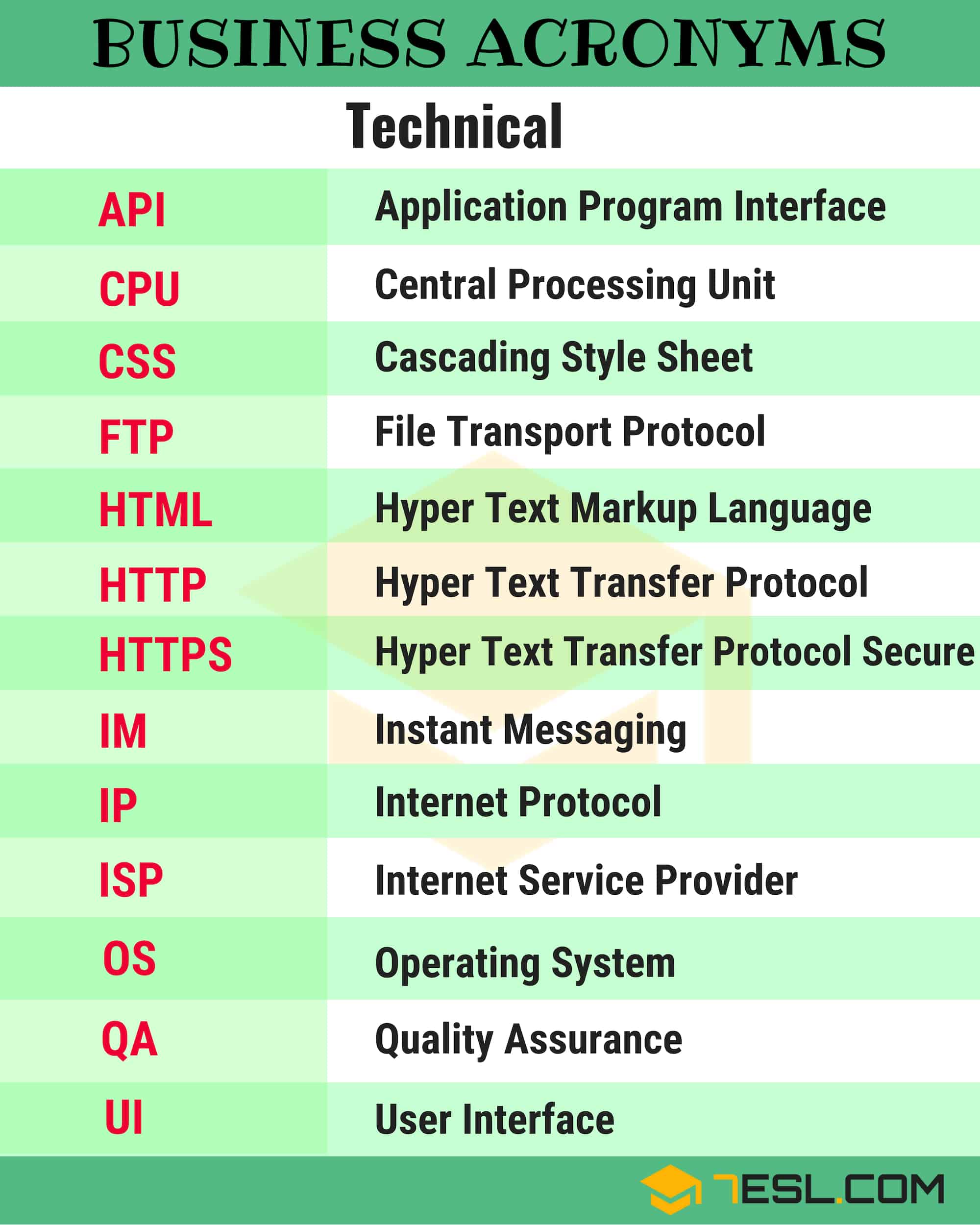Acronym For Unity