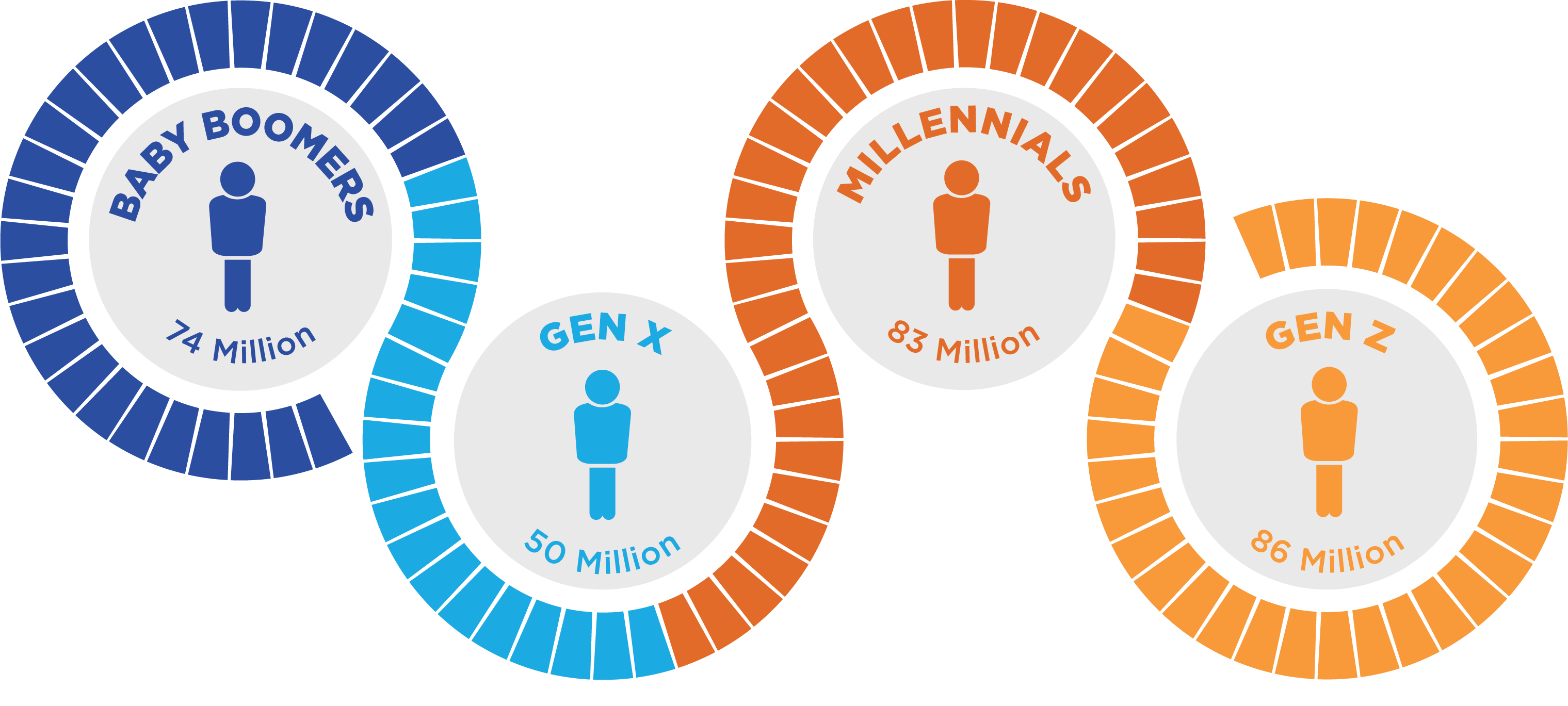 Understanding The Age Of Baby Boomers In 2026