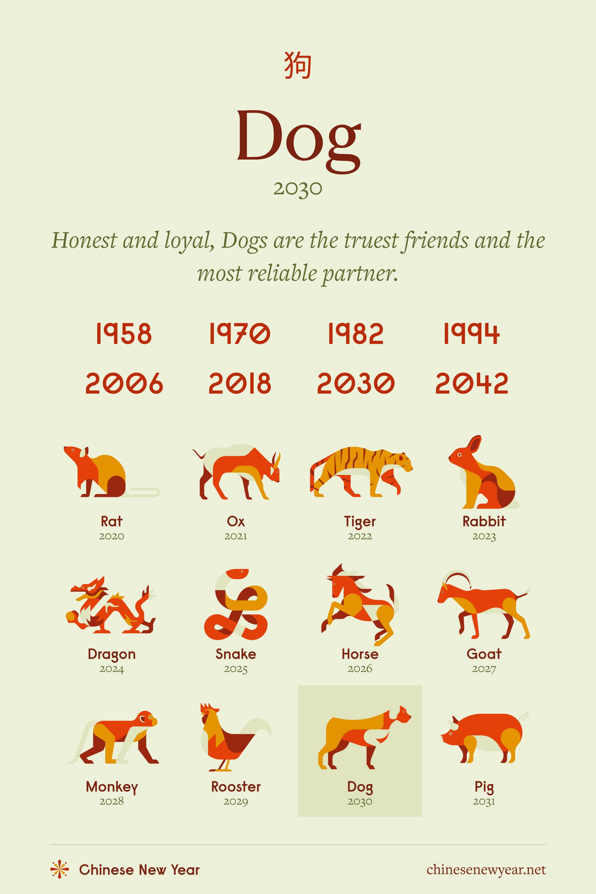 Decoding Your Dog’s Personality Through The Age Of Dog Zodiac