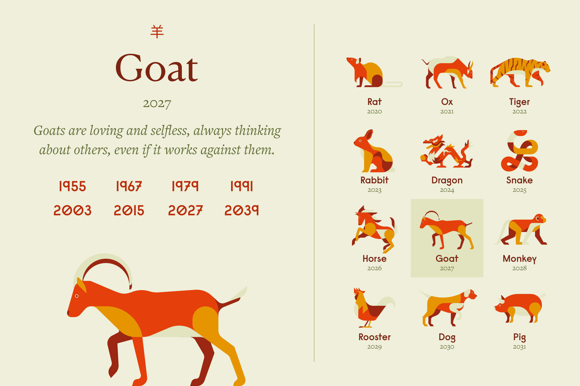 Understanding The Age Of The Goat Zodiac: A Complete Guide
