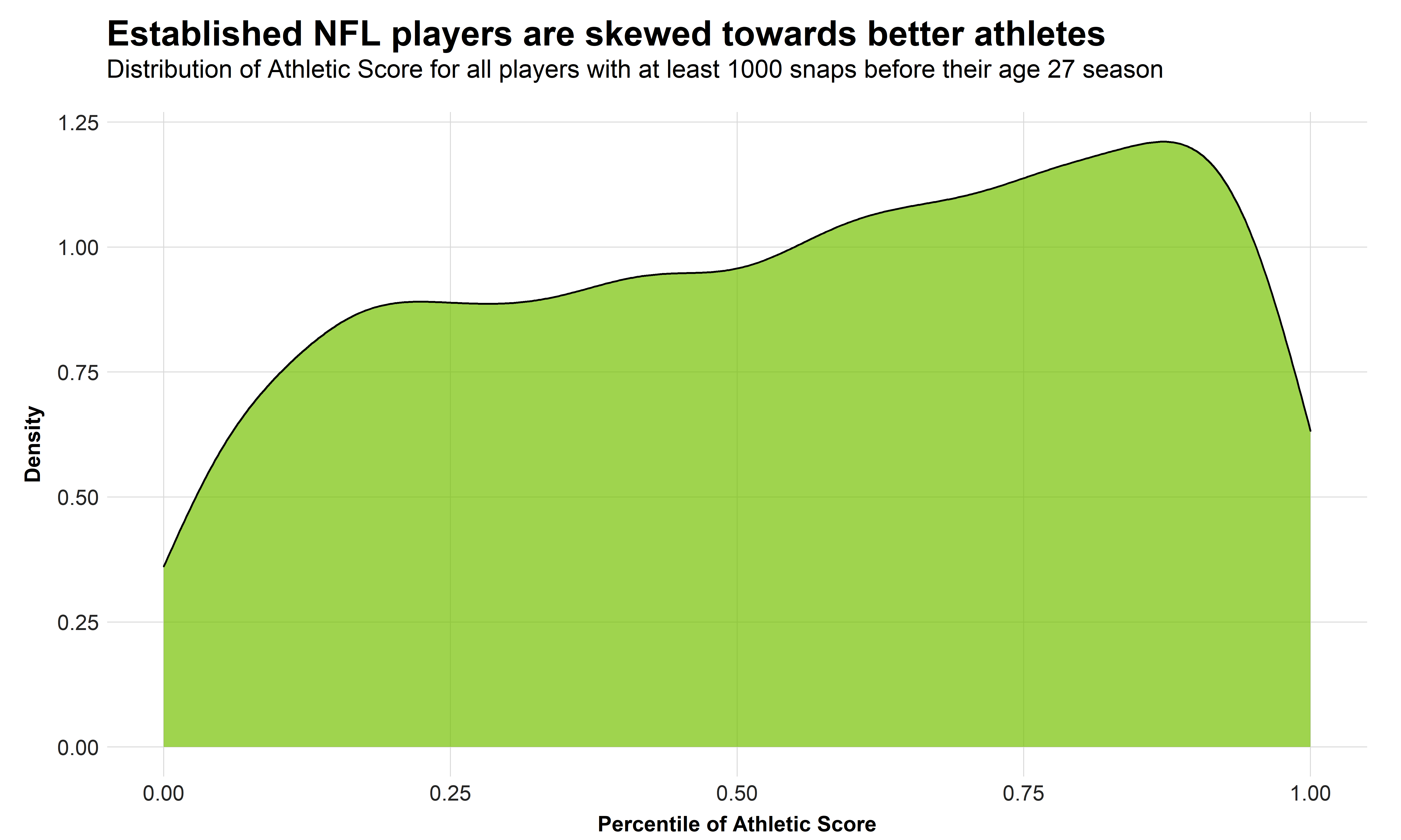 The Aging Curve: How The Age Of Quarterbacks In Nfl Is Evolving