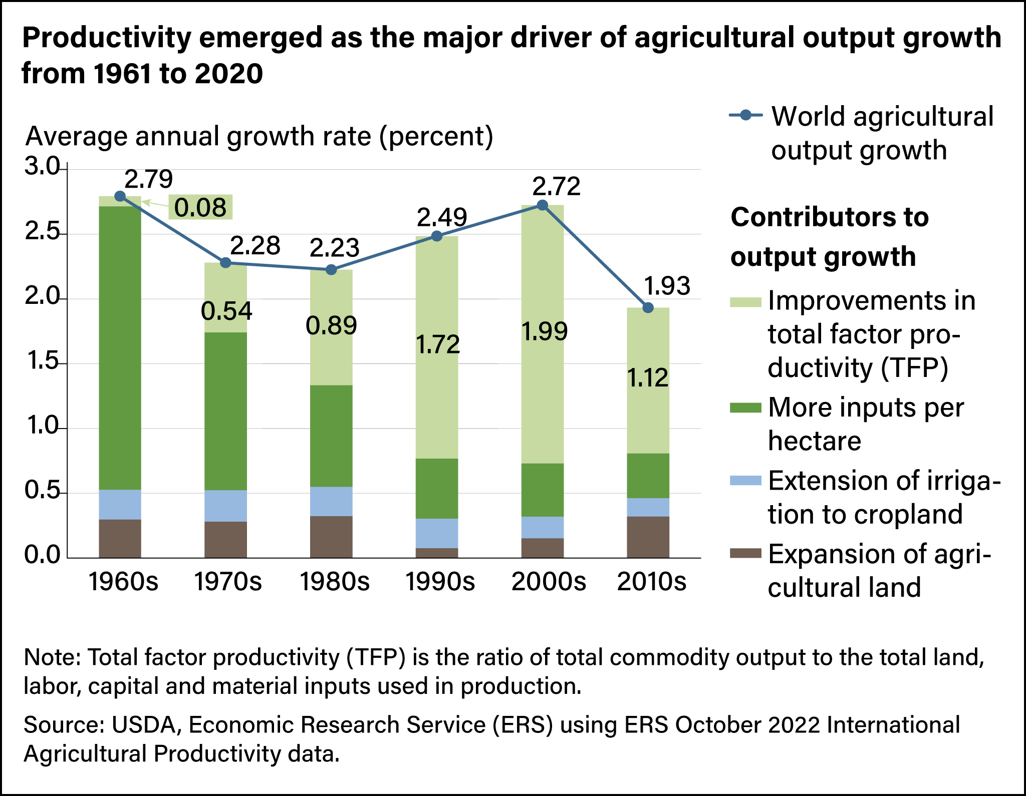 Agriculture In Europe