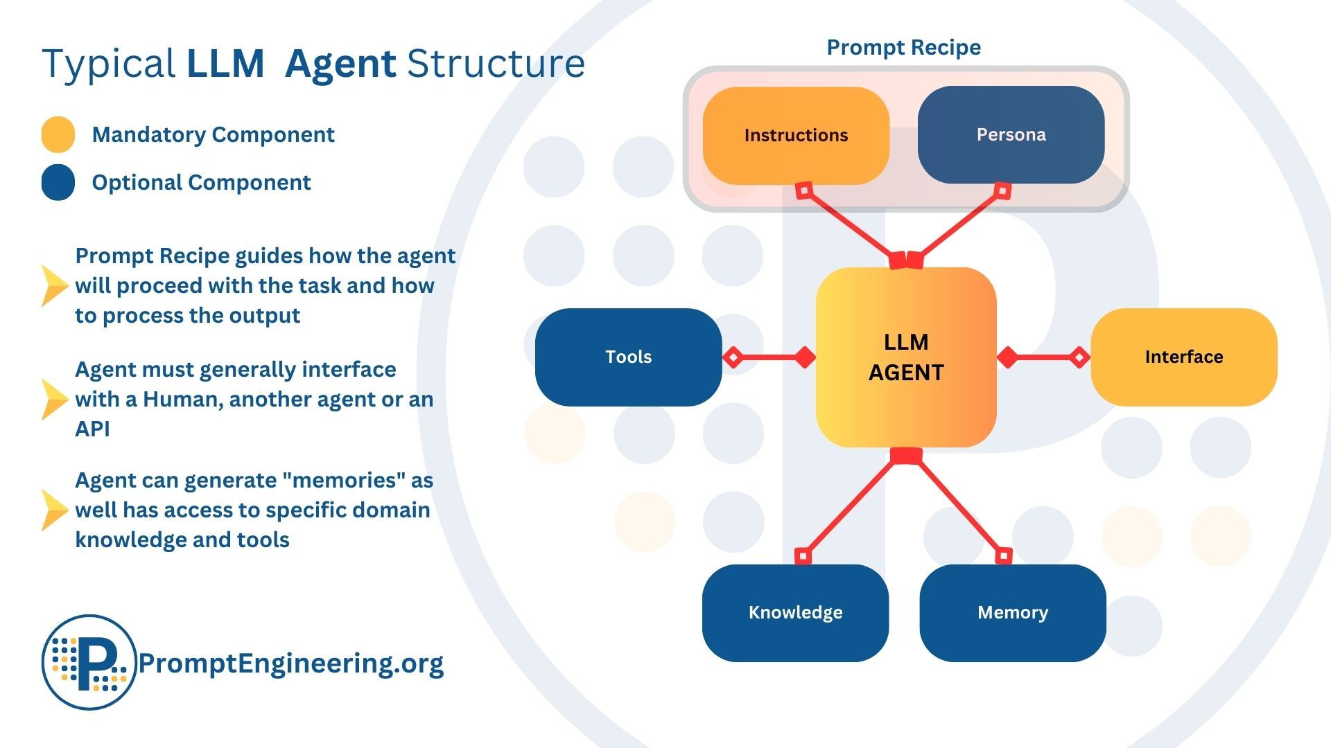 Llms Explained: All You Need To Know In 2026