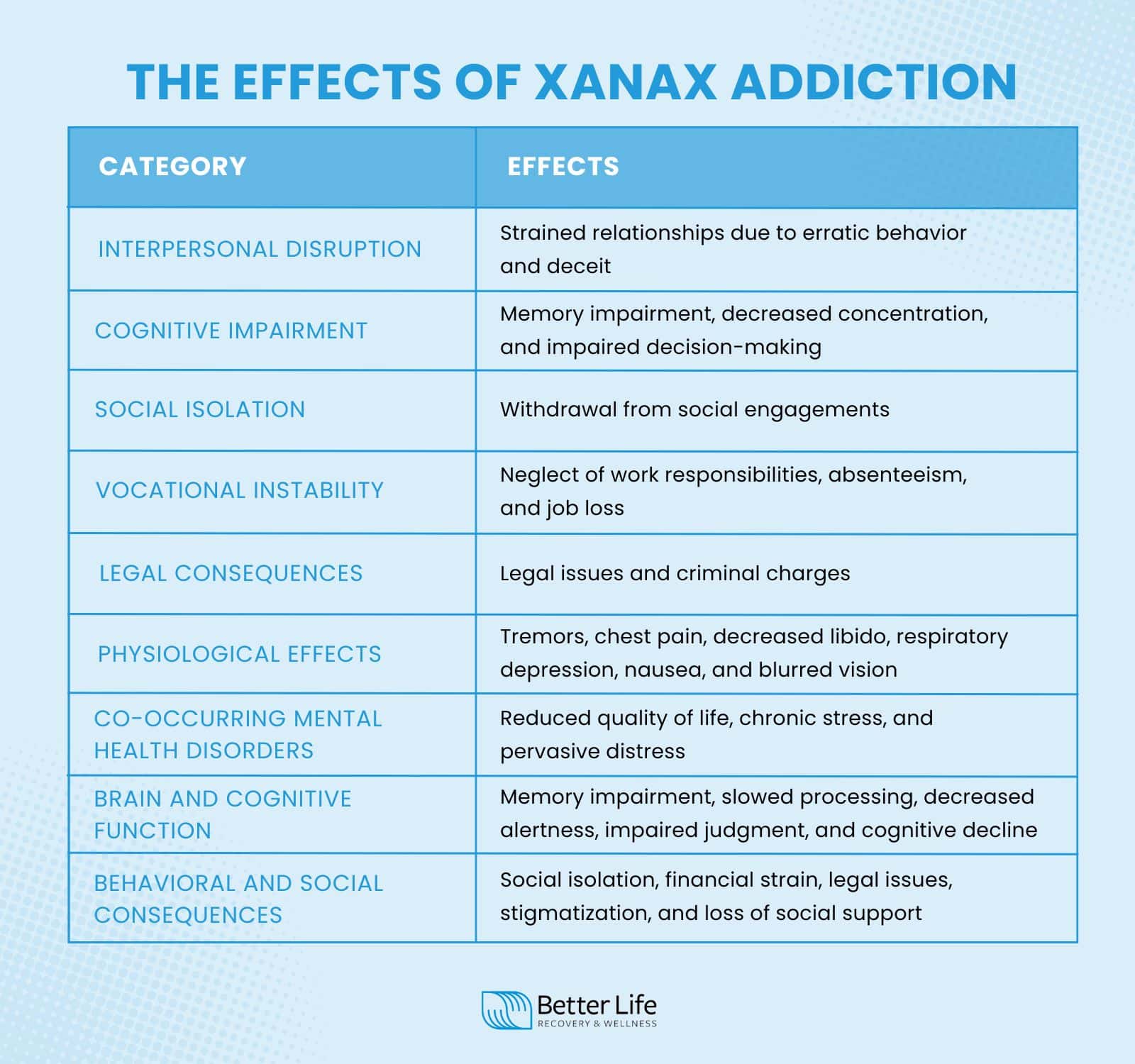 Alprazolam For Sleep