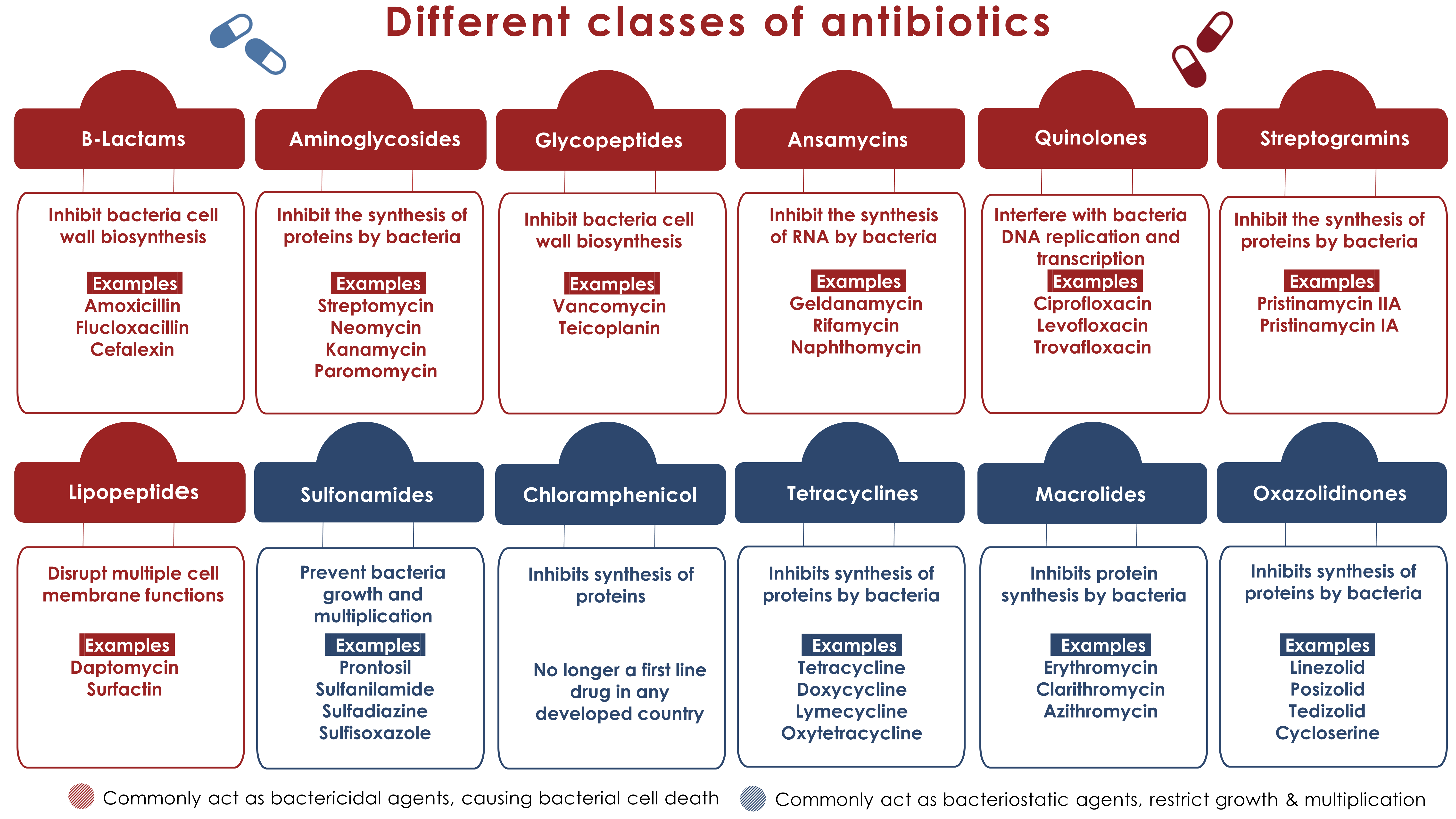 Antibiotic Iv Treatment