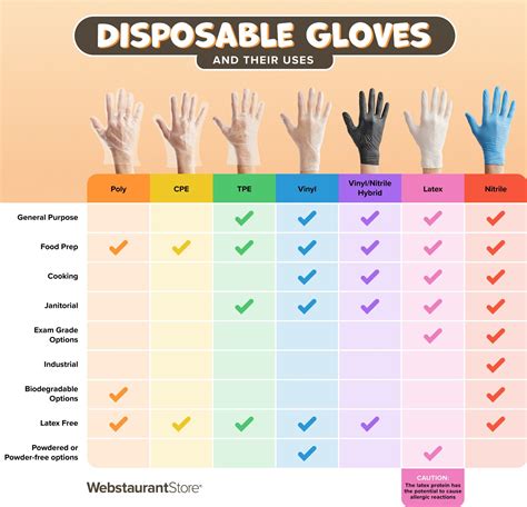 Are There Food Safe Gloves