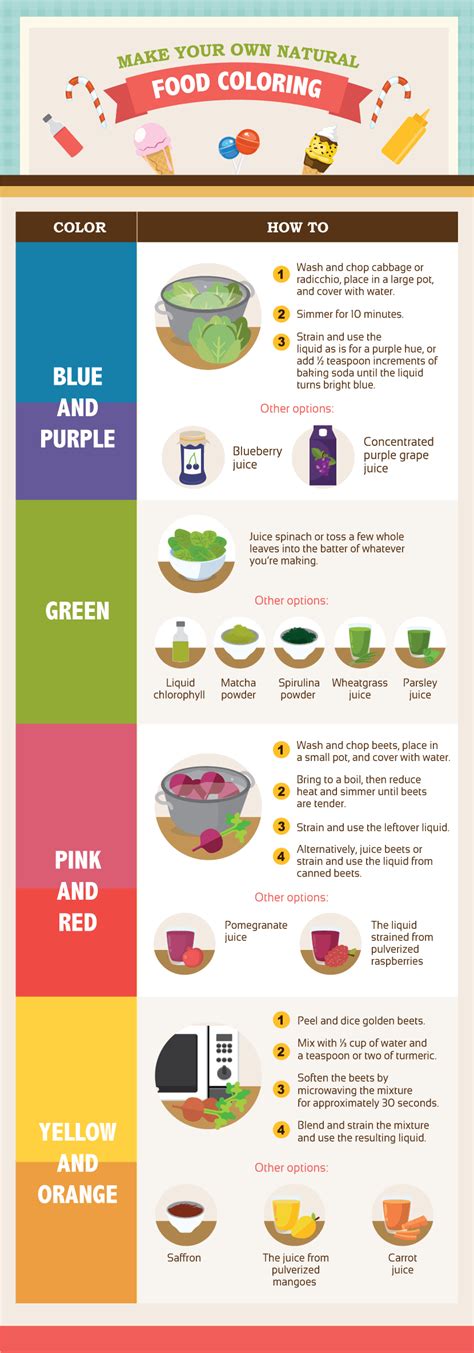 Are There Safe Food Coloring