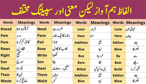 Are You The Same Meaning In Urdu