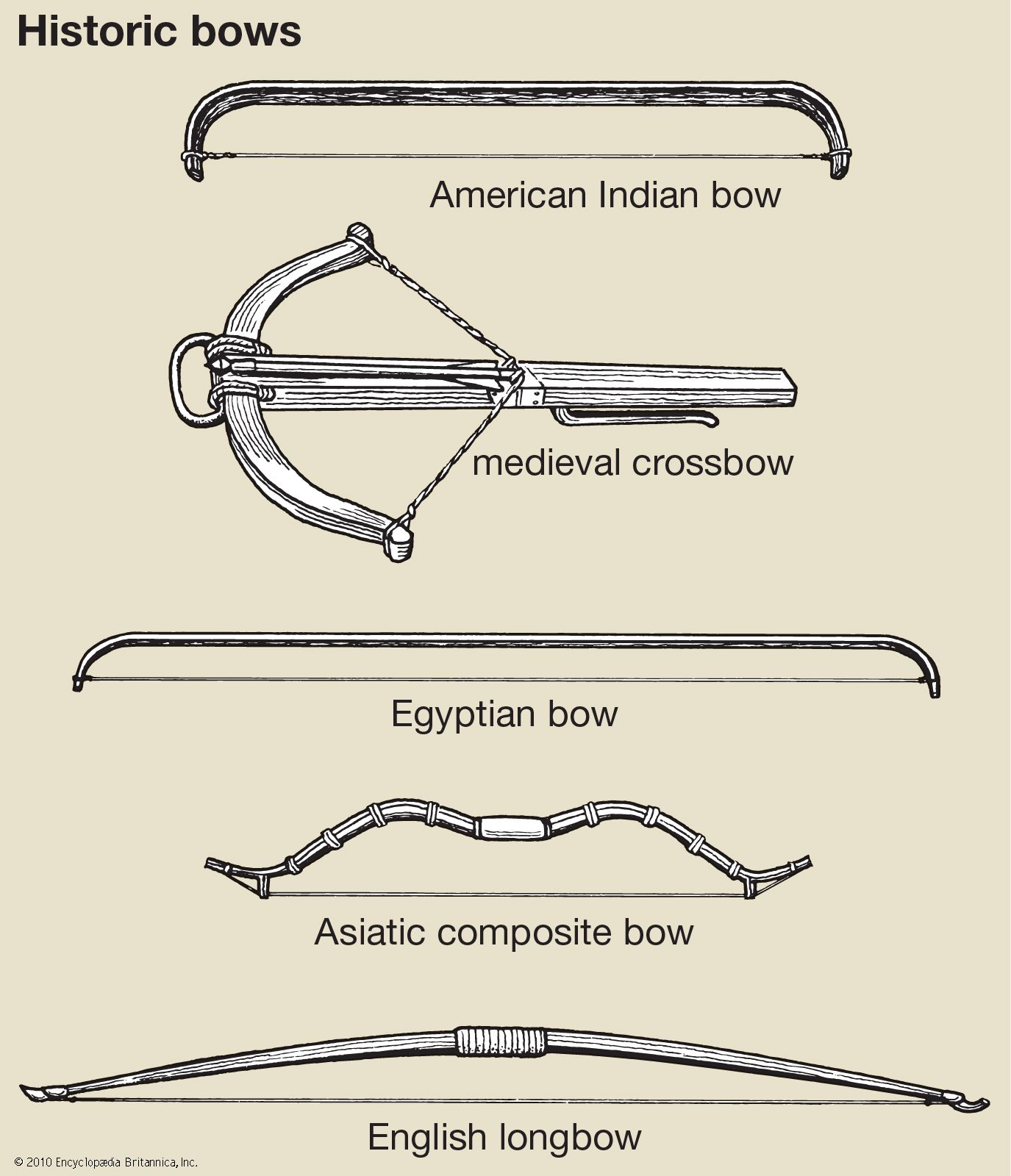 Arrow Careers