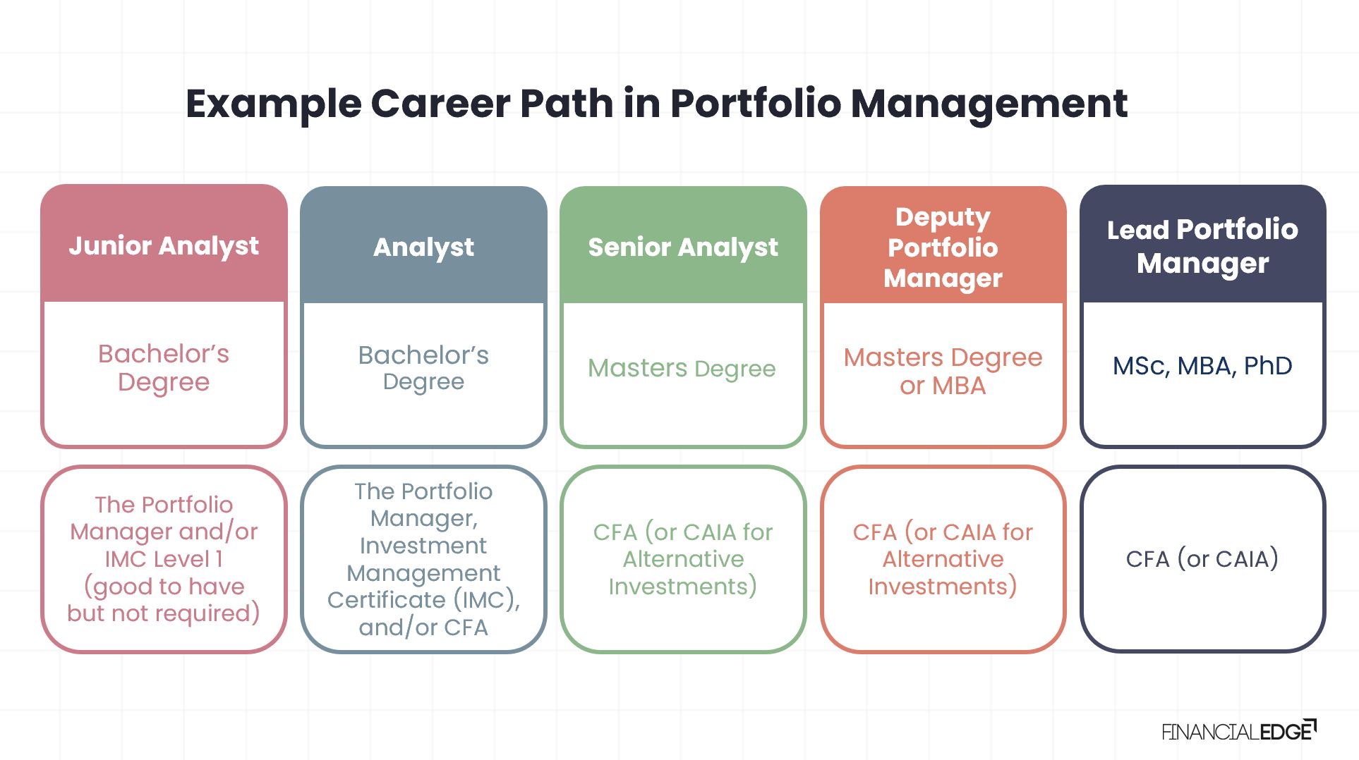 Navigating The Ascm Job Title Tree: A Career Progression Guide