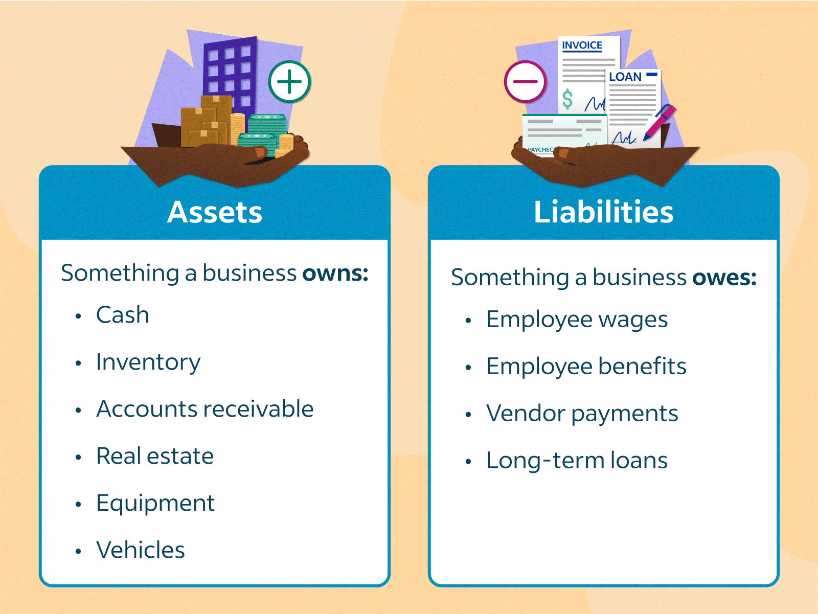 Beyond The Ledger: Managing Assets And Liabilities In Everyday Life