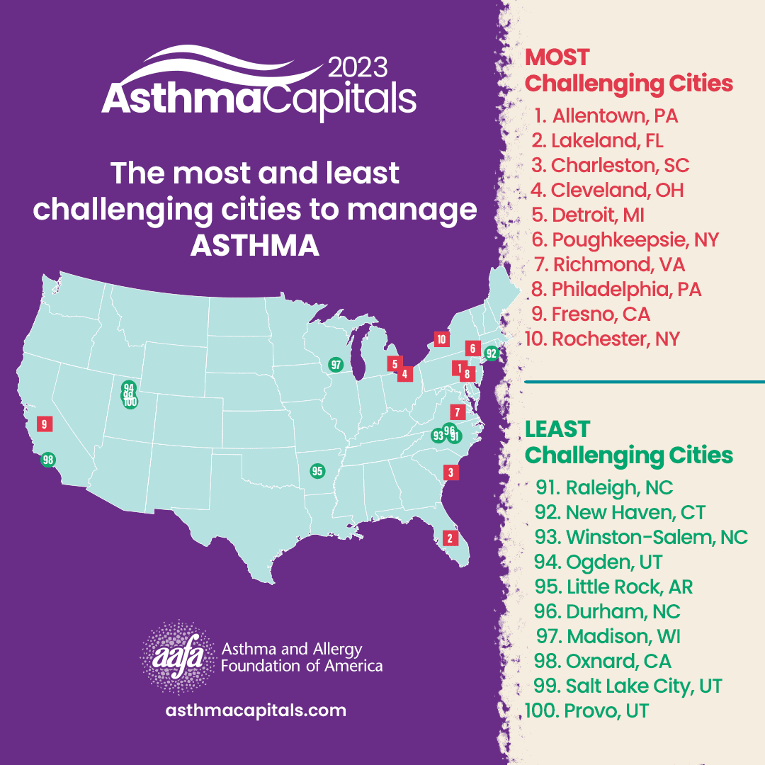 Asthma Action Plan Pdf