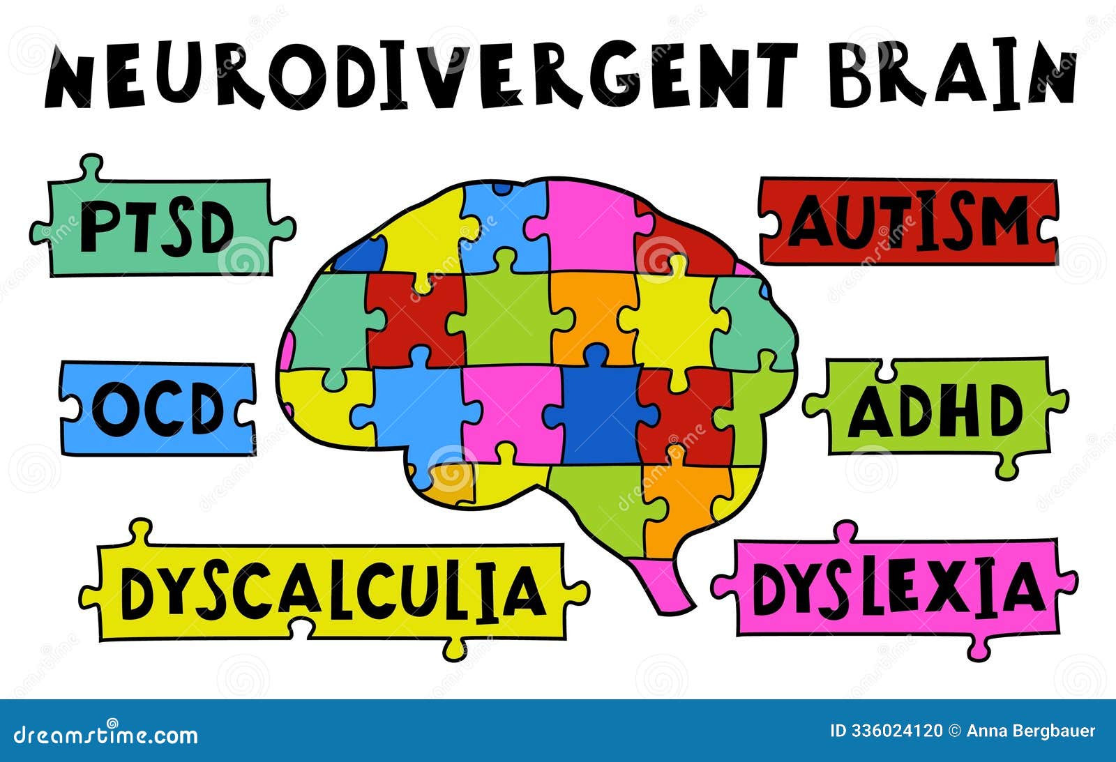 Audhd Vs Adhd