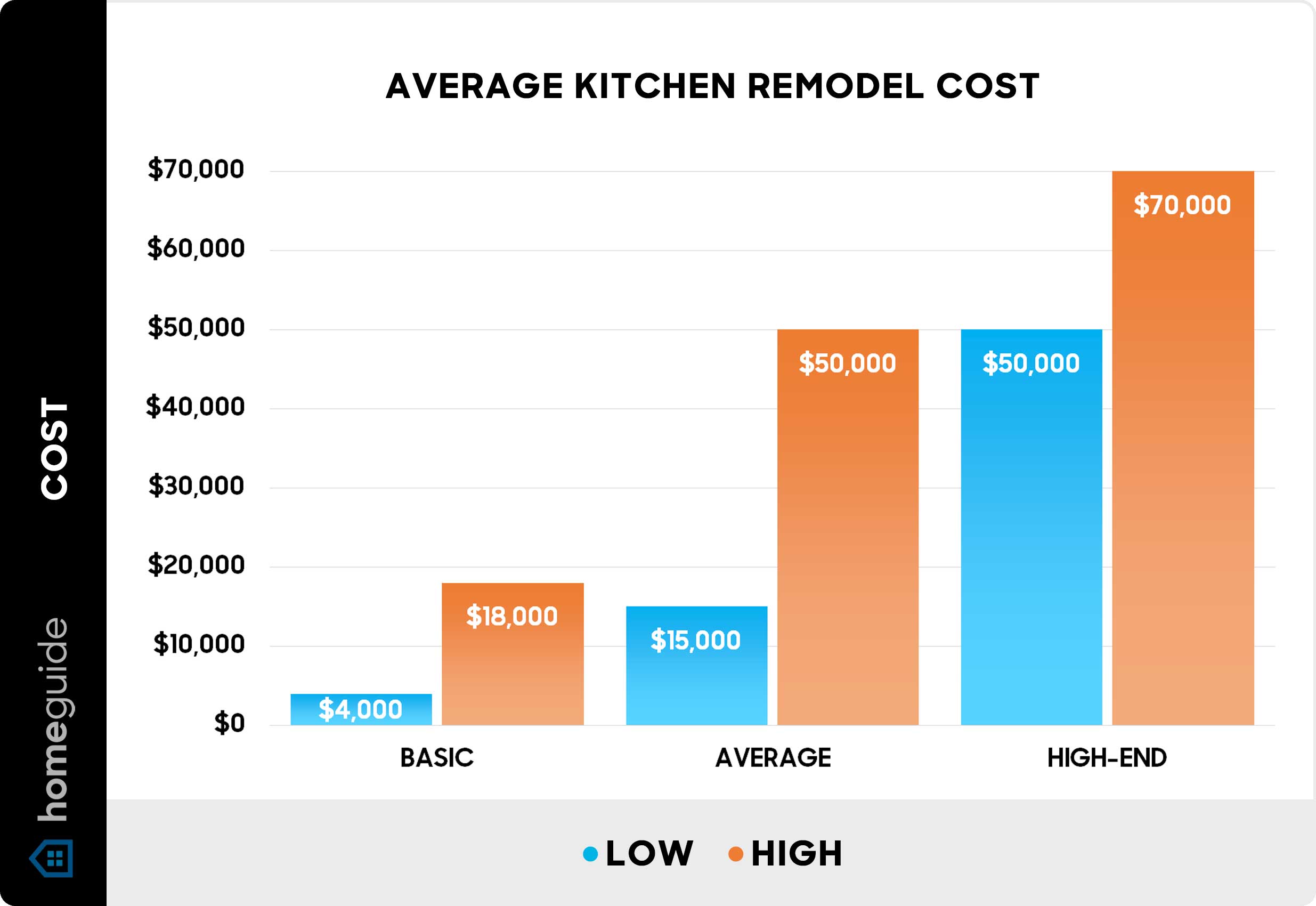 What Is The Average Cost Of A New Kitchen In 2026?