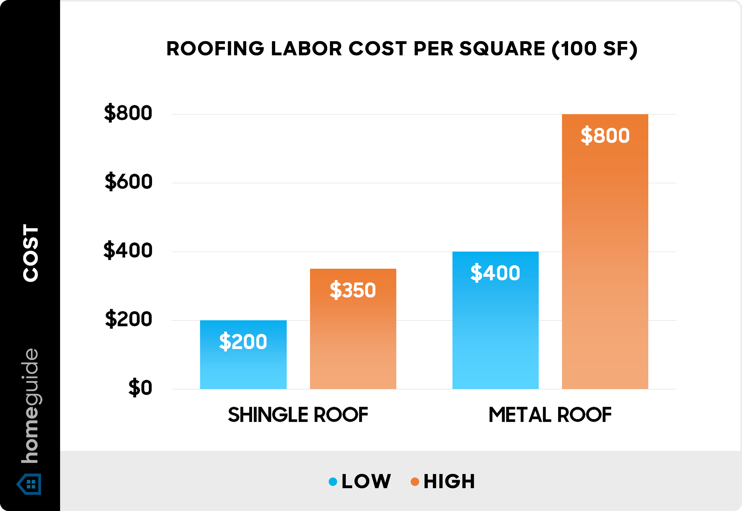 Average Cost Of A New Roof: What To Budget In 2026