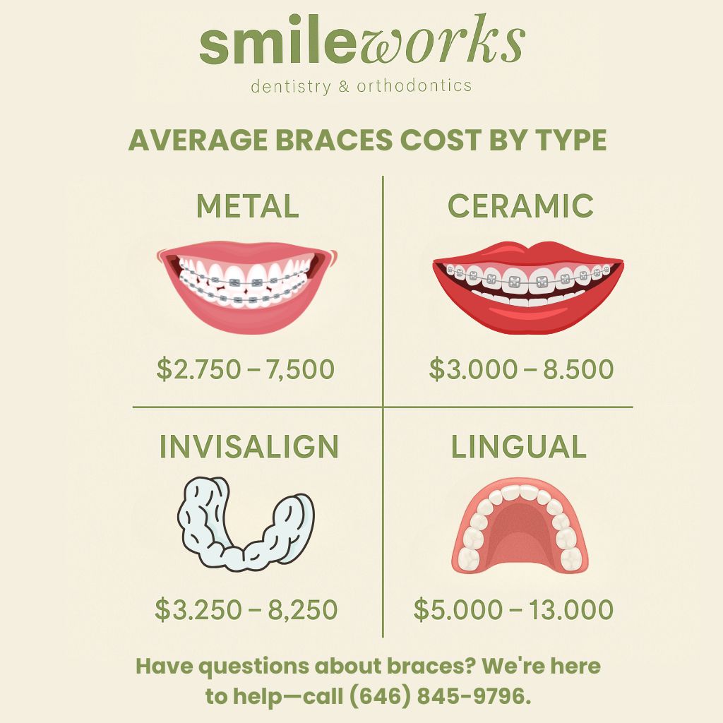 Average Cost Of Braces In Singapore: A 2026 Price Guide