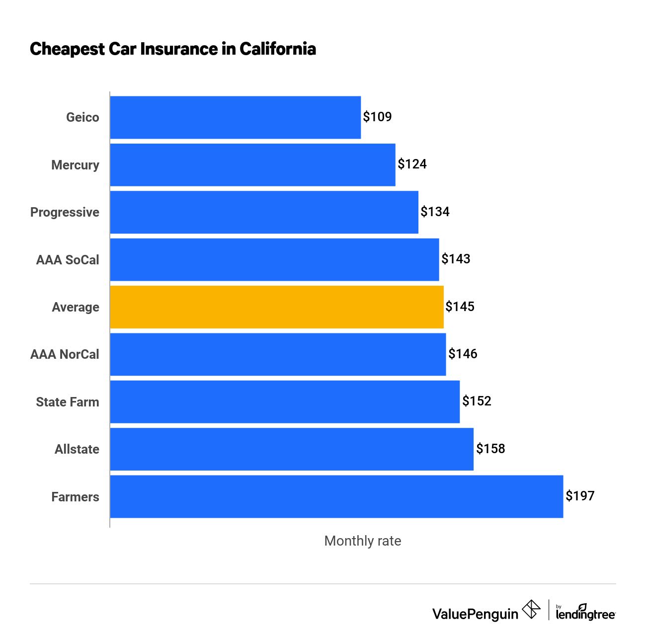 Average Cost Of Car Insurance In California: 2026 Price Guide