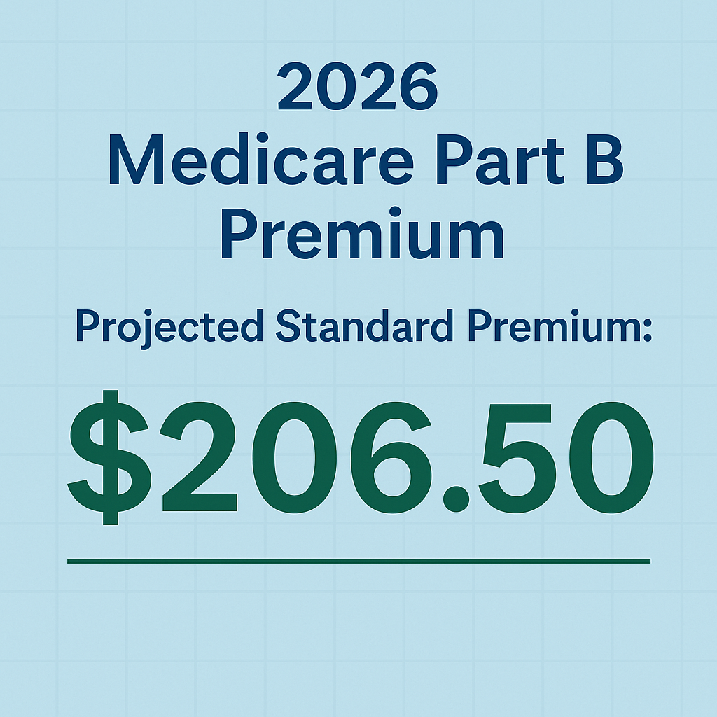 What Is The Average Cost Of Medicare In 2026?