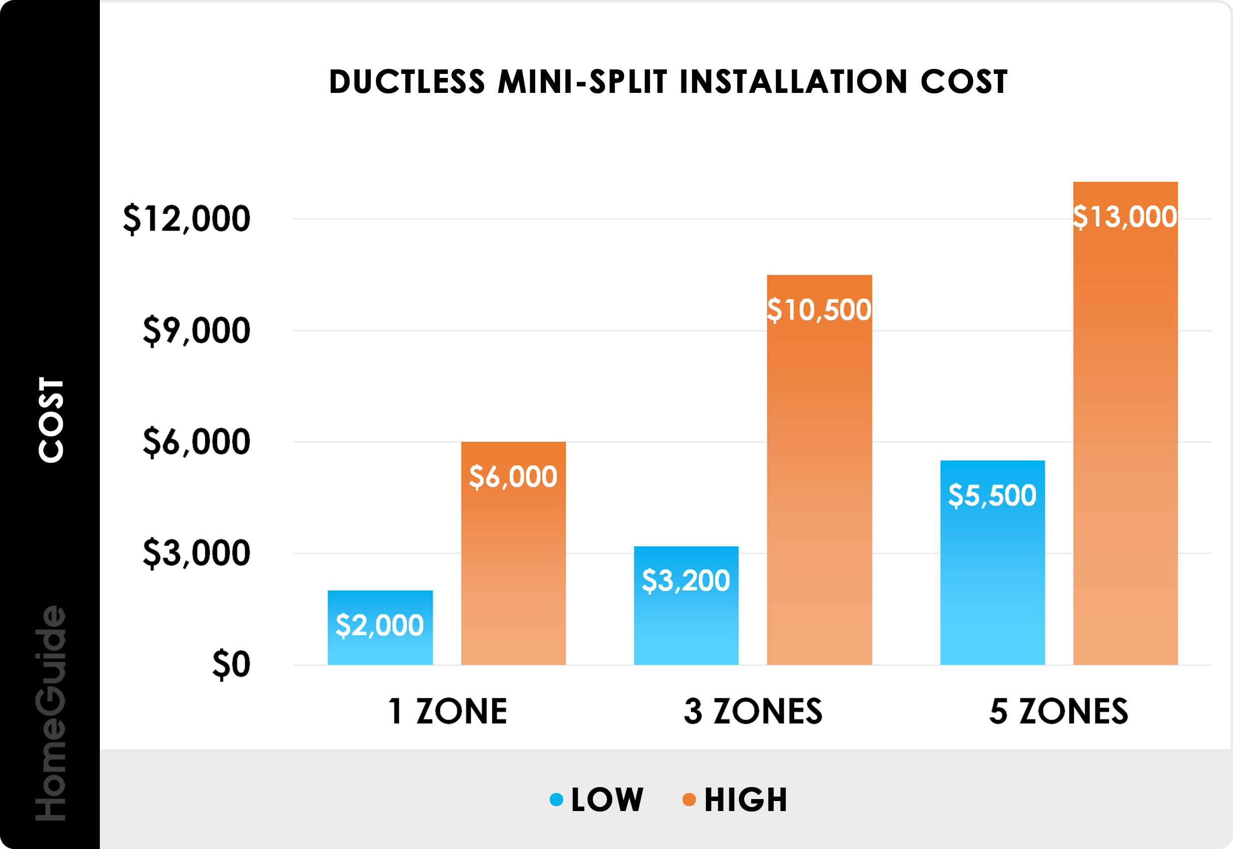 Average Cost Of Mini Split System Installed: 2026 Price Guide