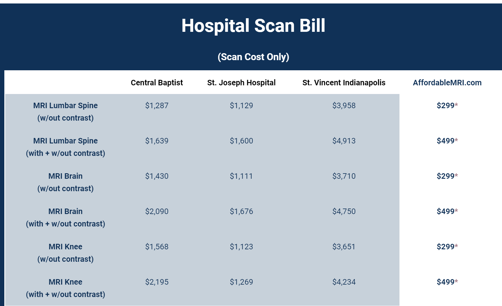 What Is The Average Cost Of An Mri With Insurance In 2026?