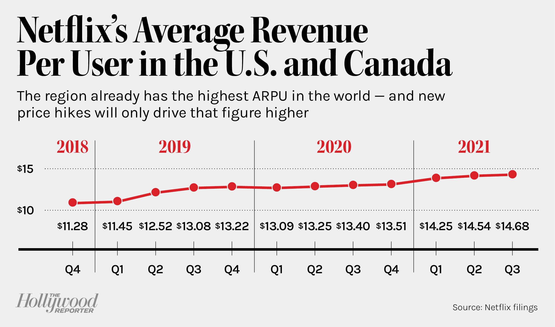 What Is The Average Cost Of Netflix Per Month In 2026?