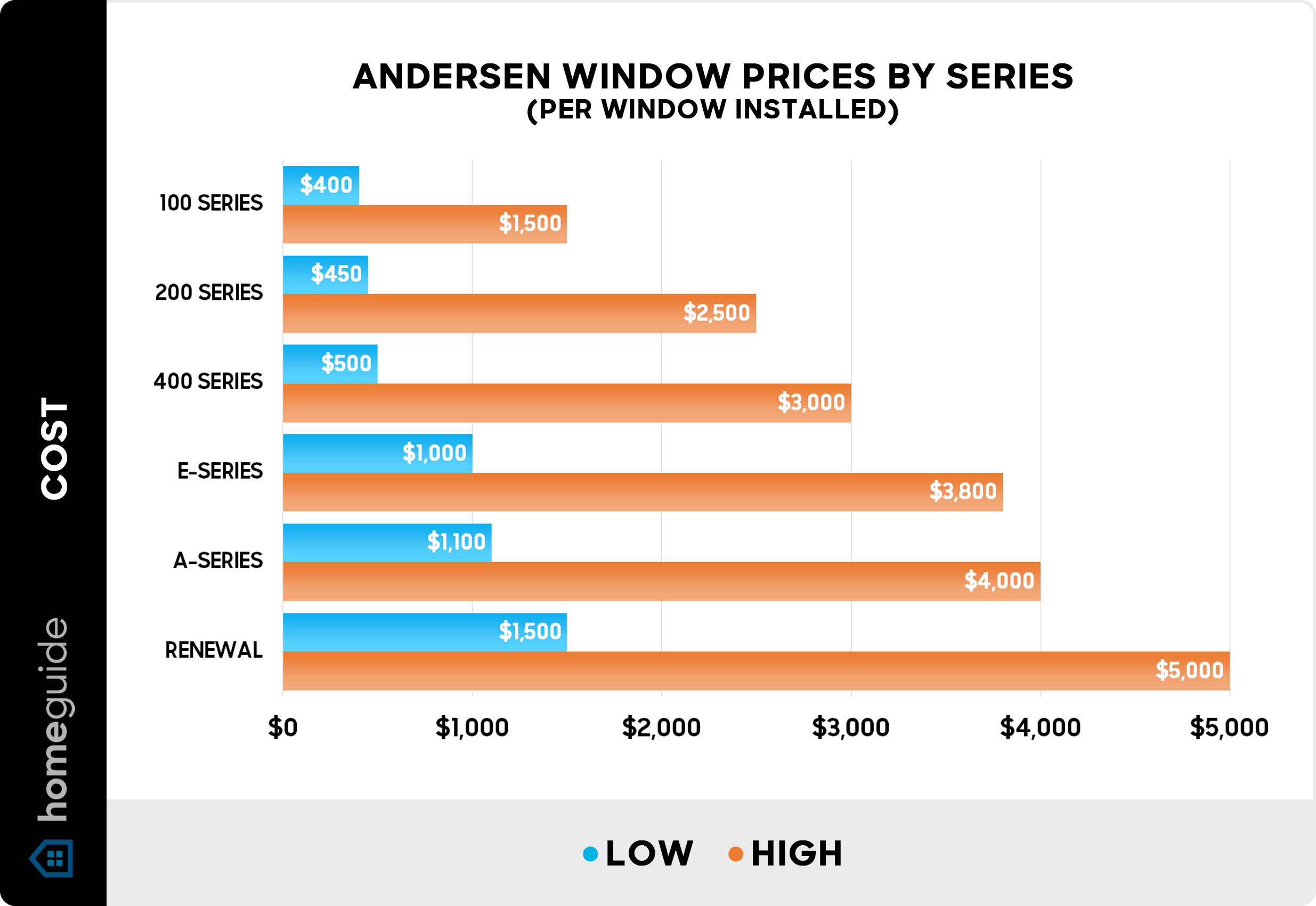 The Real Average Cost Of New Windows In 2026