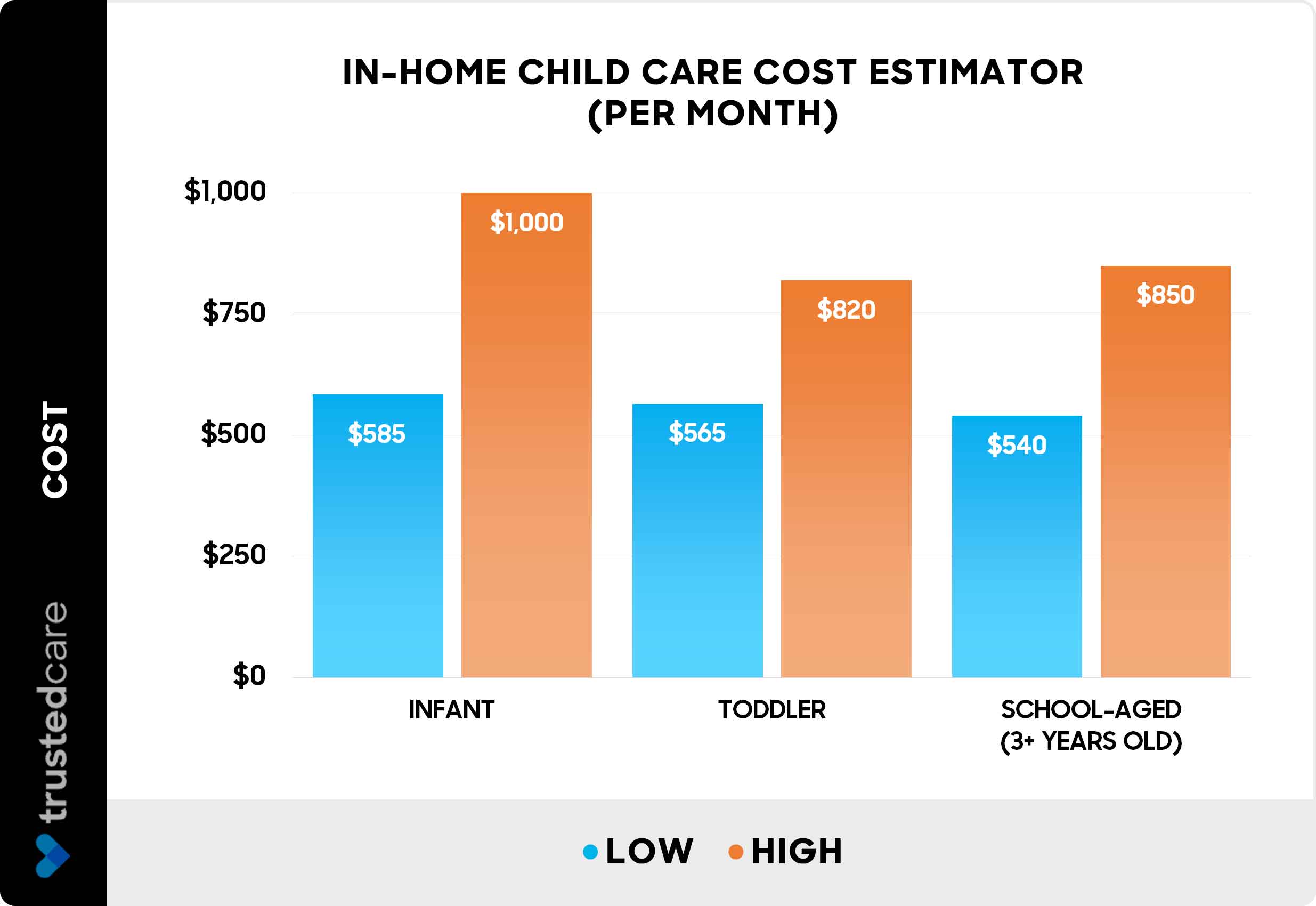 What Is The Average Cost Of Nursing Home Per Month In 2026?