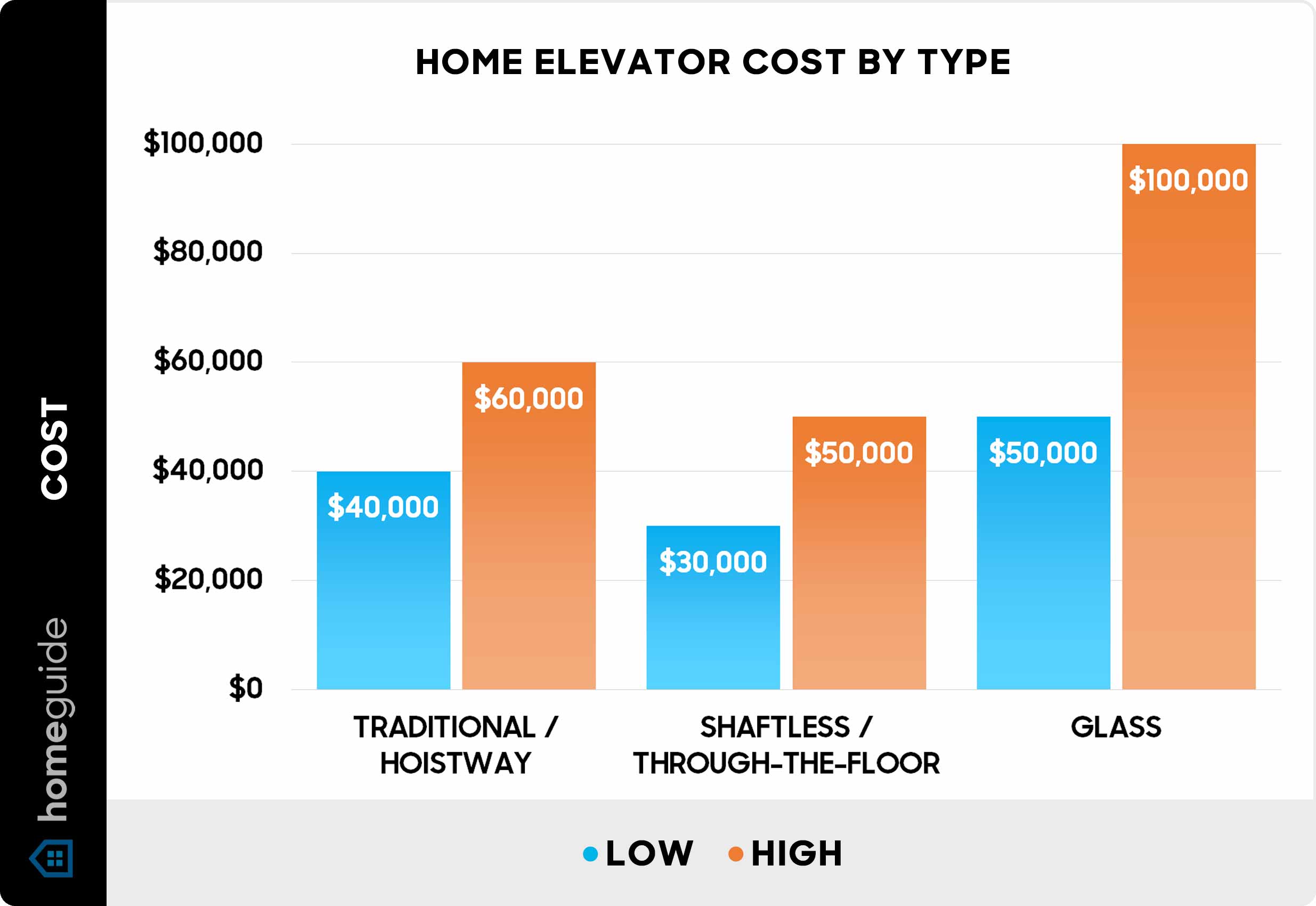 Average Cost Of Outdoor Elevators For Homes In 2026