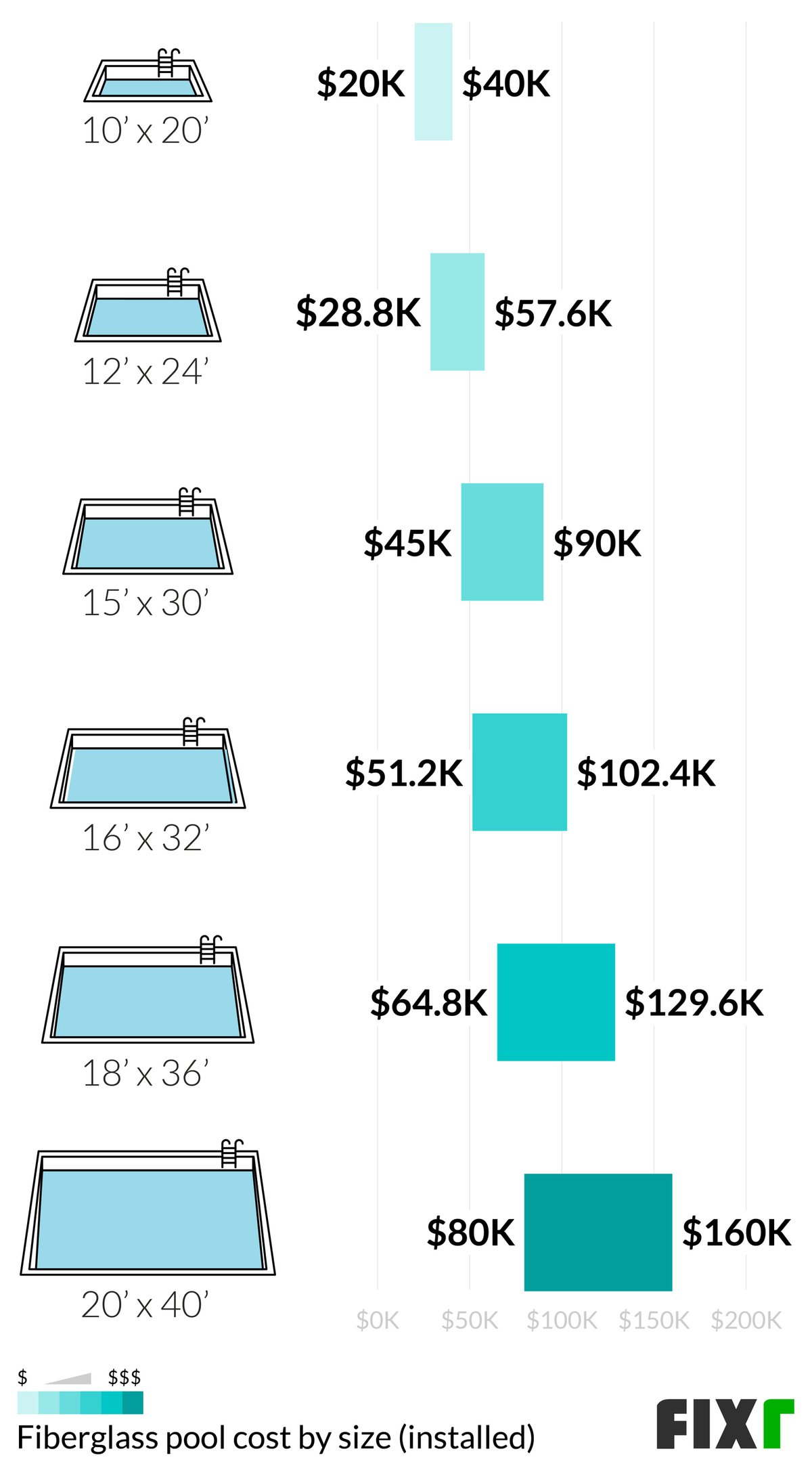 Average Cost Of Pool Installation: 2026 Budgeting Guide