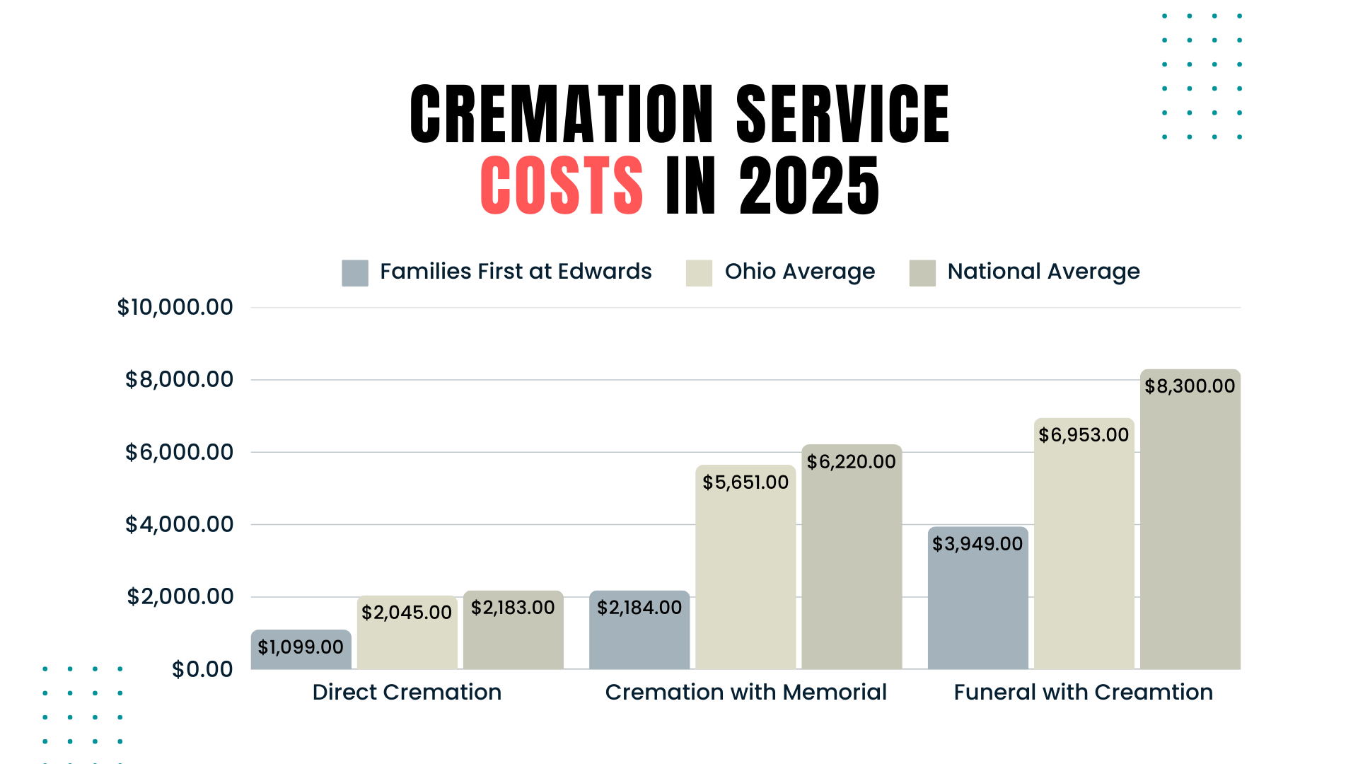 Average Cost Of Prepaid Cremation: A 2026 Price Guide