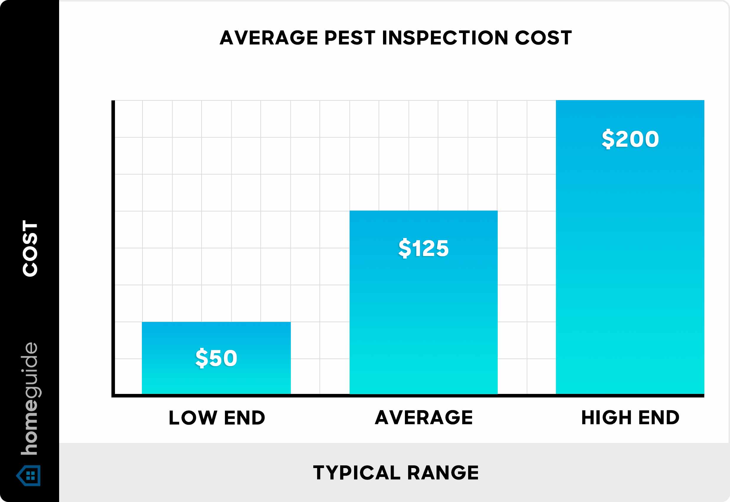 What Is The Average Cost Of Quarterly Pest Control In 2026?