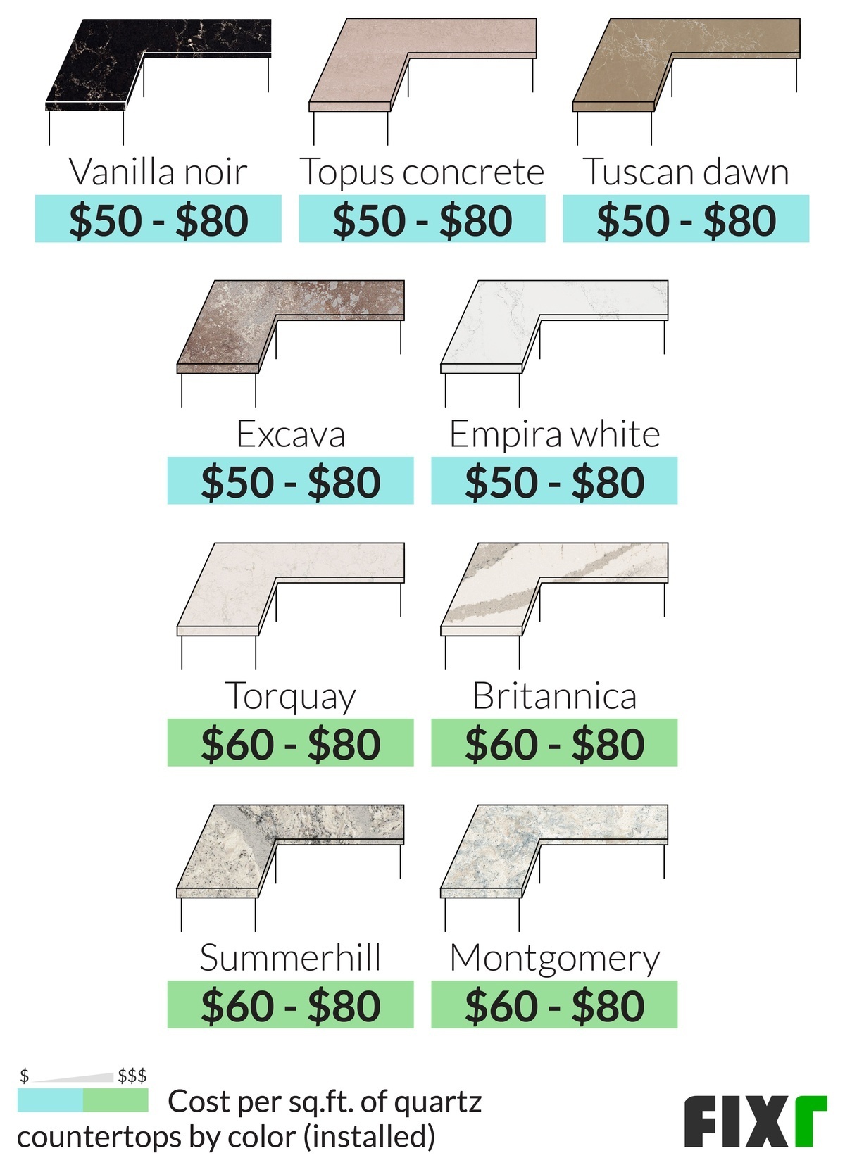 Quartz Slab Cost Guide: What You’ll Actually Pay In 2026