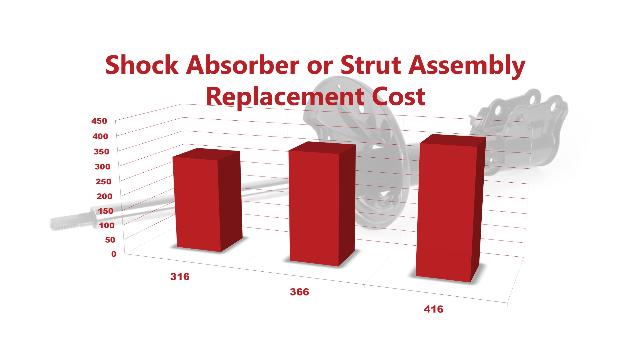 What Is The Average Cost Of Replacing Struts In 2026?