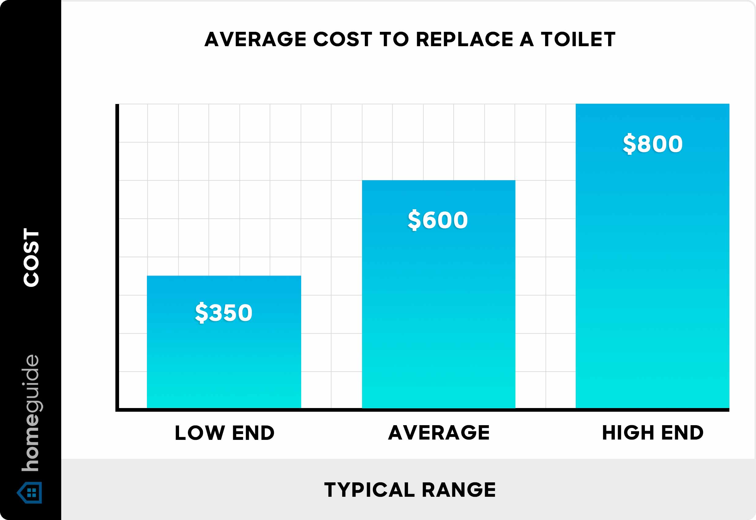 What Is The Average Cost Of Replacing A Toilet In 2026?