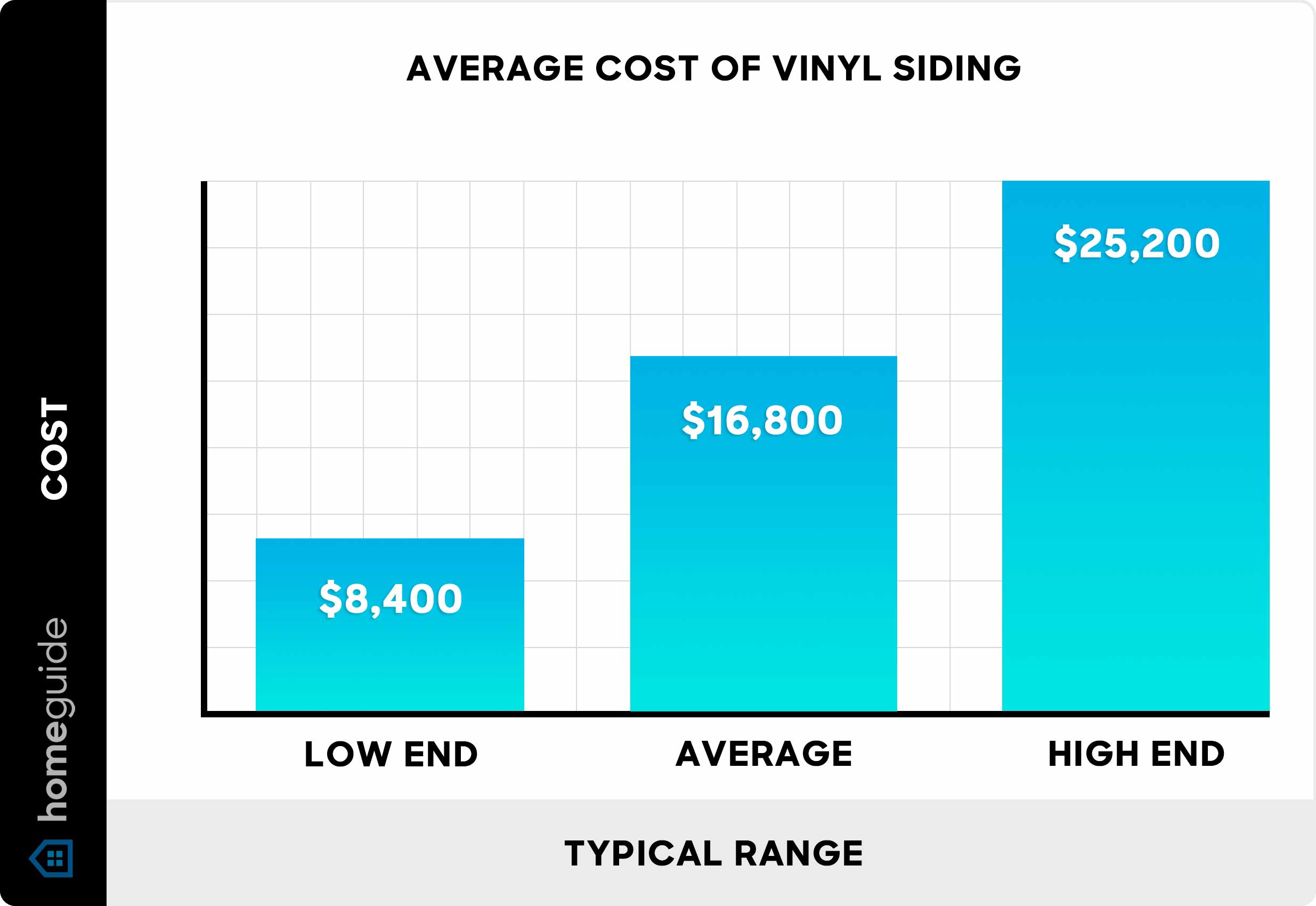 Average Cost Of Siding A House: 2026 Price Breakdown
