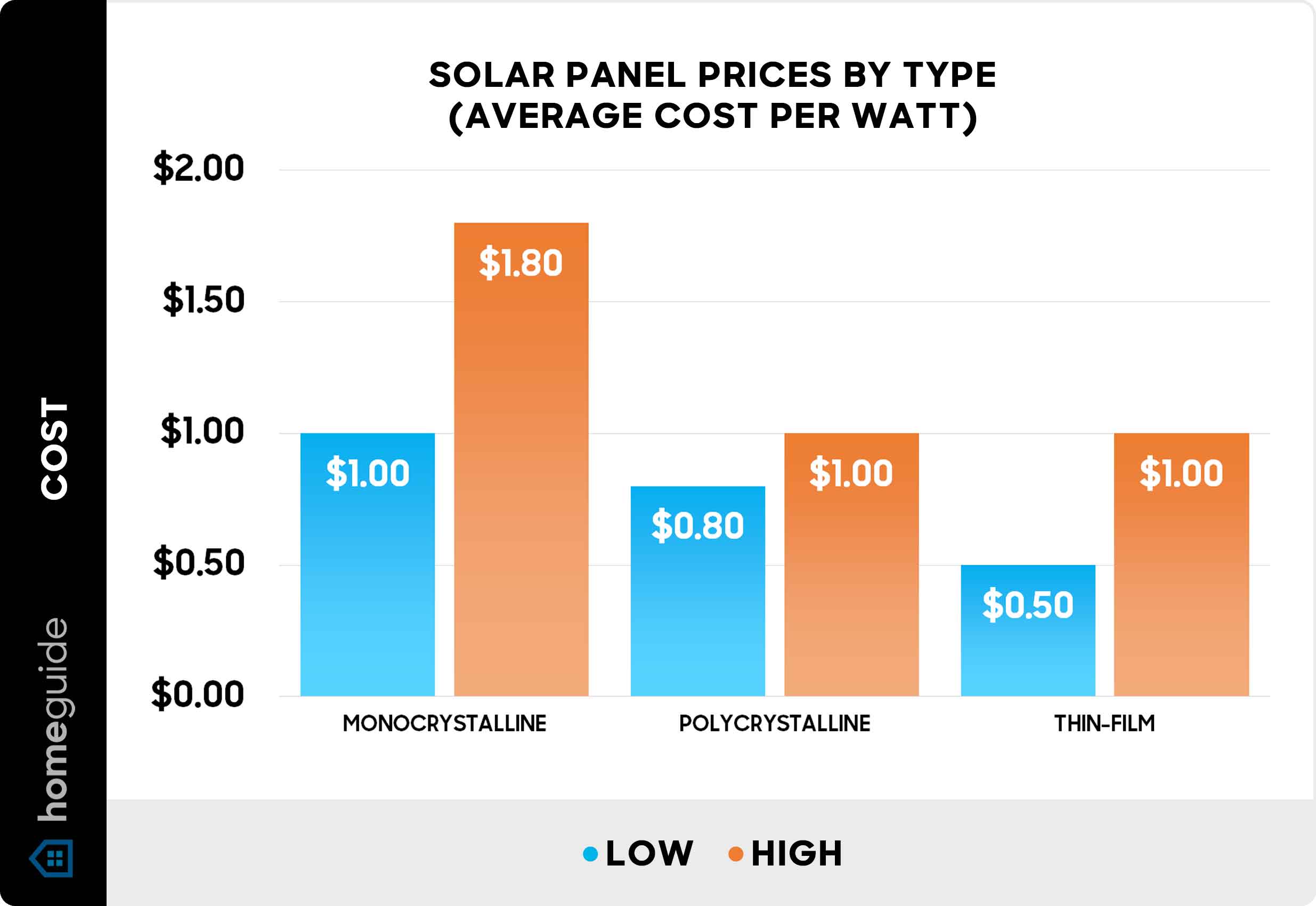 Average Cost Of Solar Panel Installation: 2026 Price Guide