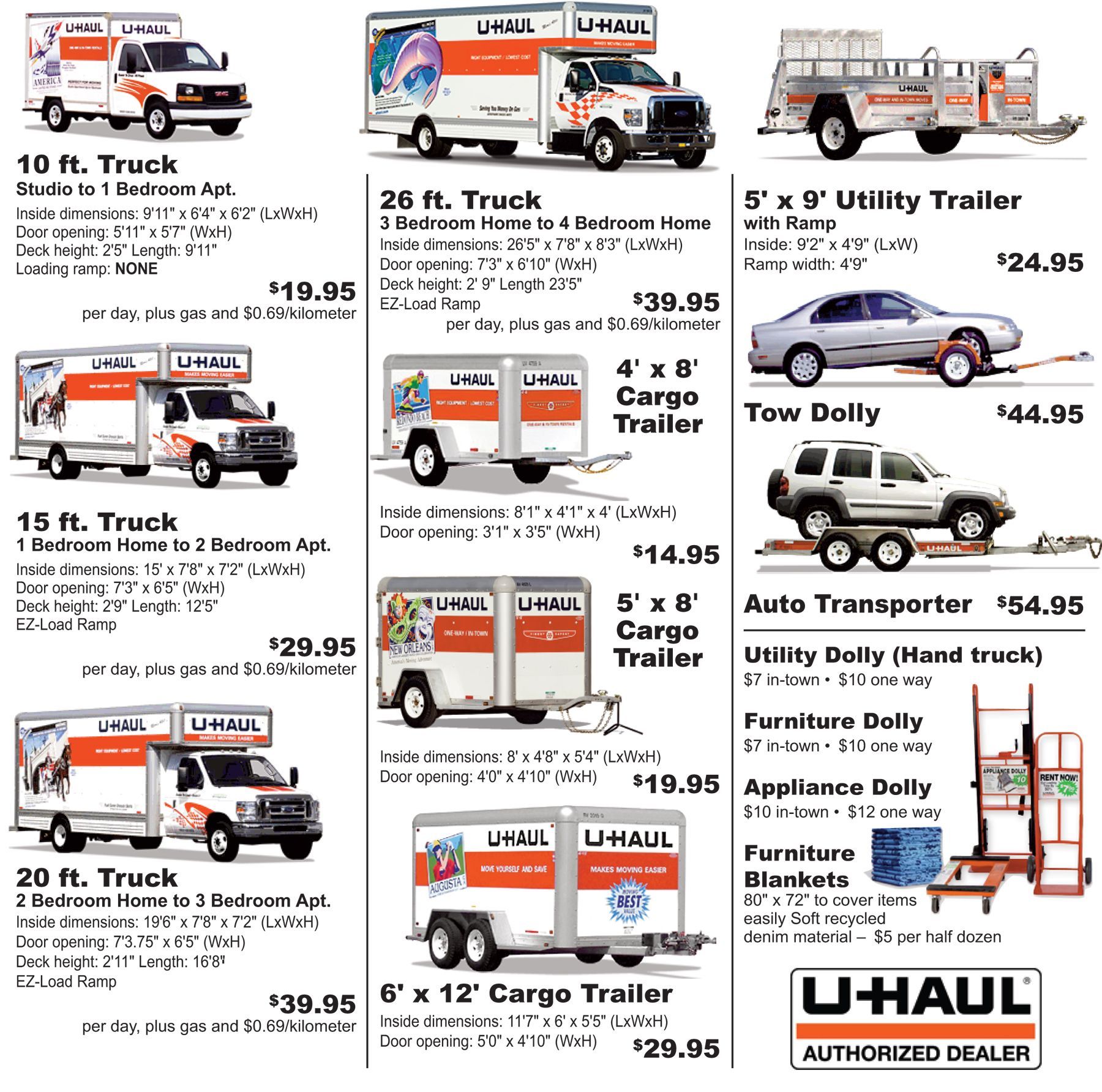 Average Cost Of Uhaul Rental: 2026 Pricing Breakdown