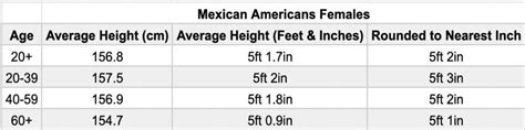 Average Height In Mexico