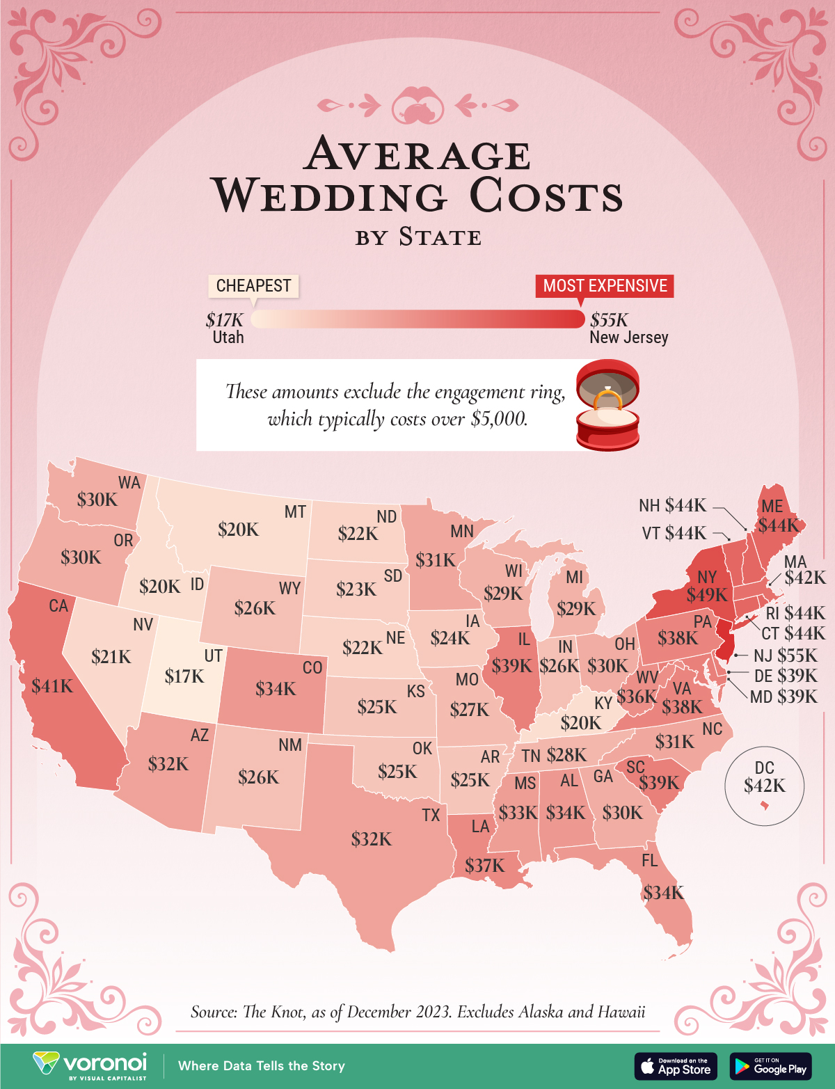 Average Of Death In The United States