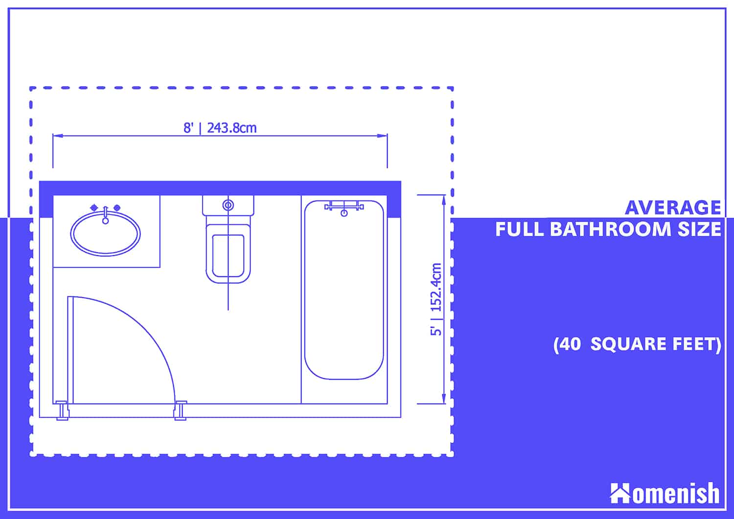 What Is The Average Size Of A Full Bathroom?